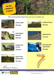 Tourist Information Office Announcement