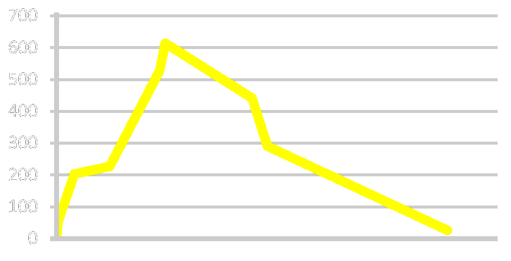 Population graphic