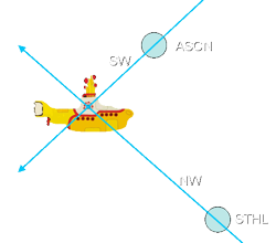 Direction Finding