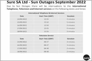 Sun Outages notice