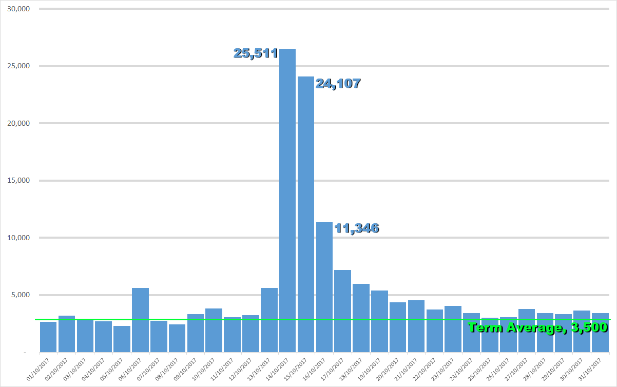 Statistics for https://sainthelenaisland.info/