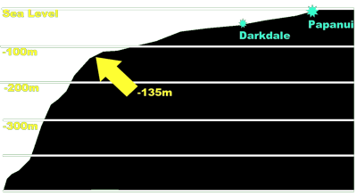Sea floor profile